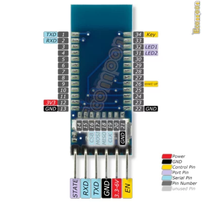 adapter-board-fuer-hc-05-hc-06-hc-08-at-09-cc2541-und-komp.-bluetooth-module-in-smd-bauform-pinout